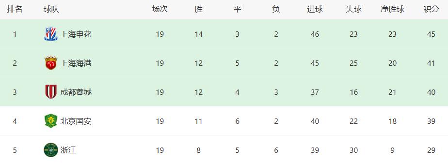 国安VS浙江：双铁腰坐镇中场，古加+林良铭领衔进攻，王子铭冲锋 (http://www.armanice.com/) 体育 第2张