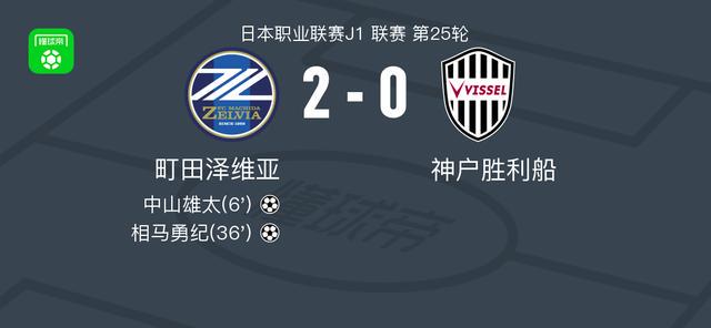 町田泽维亚2-0神户胜利船，中山雄太建功，相马勇纪锁定胜局 (http://www.jingganghuifeng.com.cn/) 体育 第1张
