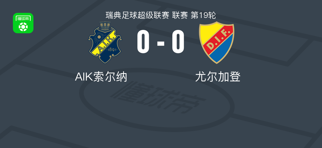 AIK索尔纳0-0尤尔加登，古利克森错失良机 (http://www.jingganghuifeng.com.cn/) 体育 第1张