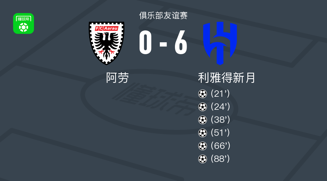 利雅得新月6-0血洗阿劳 (http://www.jingganghuifeng.com.cn/) 体育 第1张
