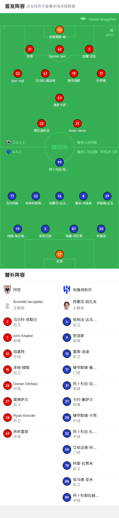 利雅得新月6-0血洗阿劳 (http://www.jingganghuifeng.com.cn/) 体育 第2张