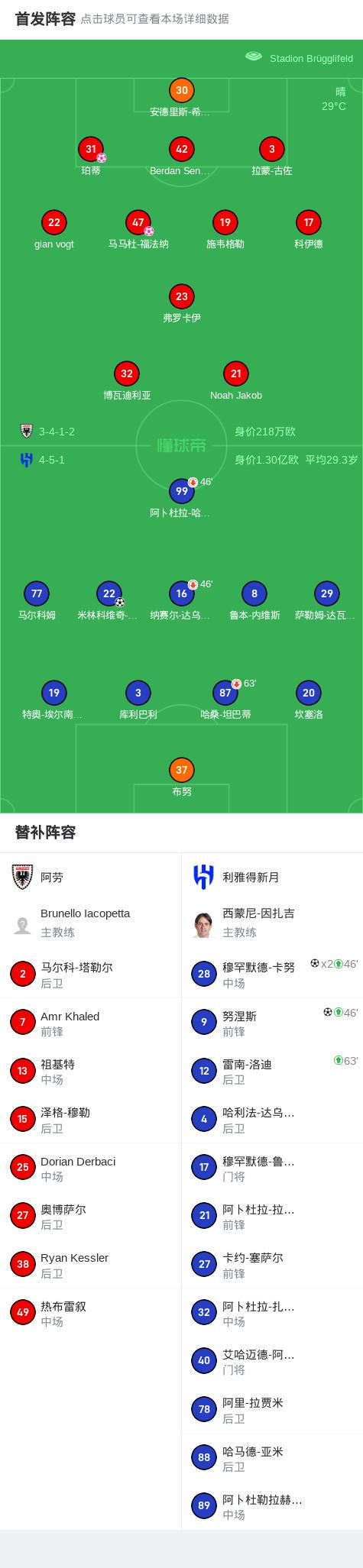 利雅得新月6-0狂胜阿劳，穆罕默德-卡努梅开二度，努涅斯破门 (http://www.xuexiaoyu.cn/) abs 第2张