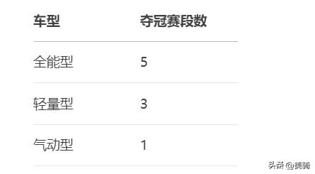 品牌混战：2025环法女子赛上各大品牌战果 (http://www.tiidu.cn/) 娱乐 第5张