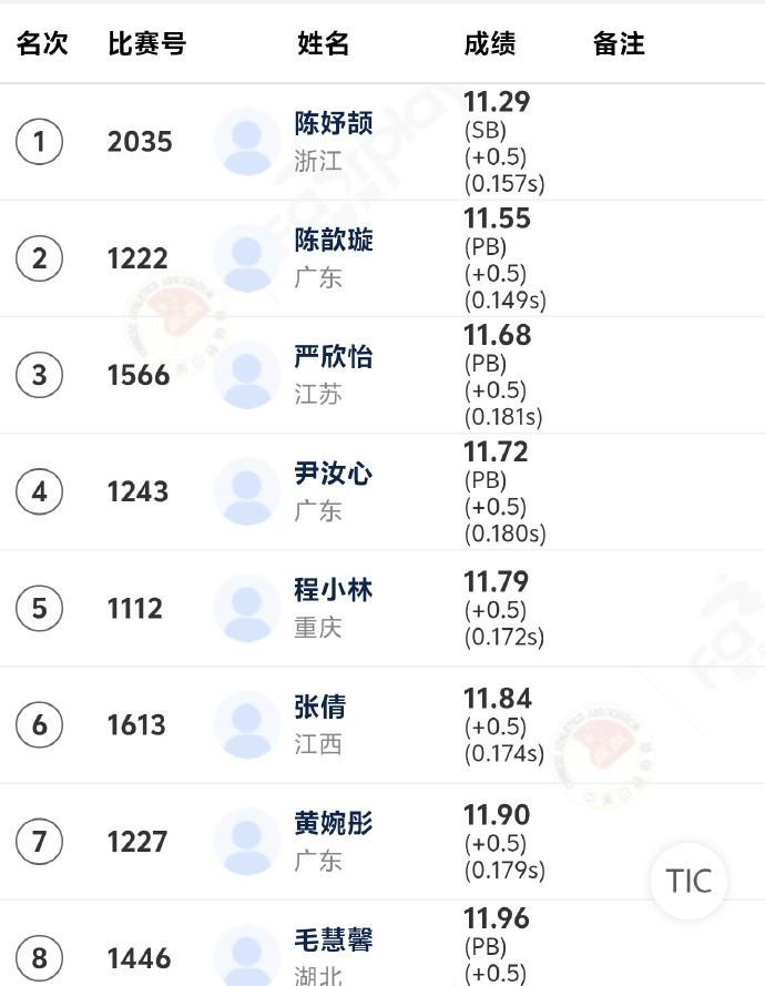 全国青少年田径运动会：陈妤颉11秒29获得女子100米冠军 (http://www.smallgear.cn/) pump 第1张