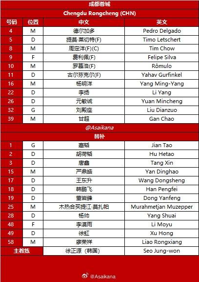 成都vs曼谷联：双方均五外援，费利佩、罗慕洛、杨明洋出战 (http://www.smallgear.cn/) pump 第2张