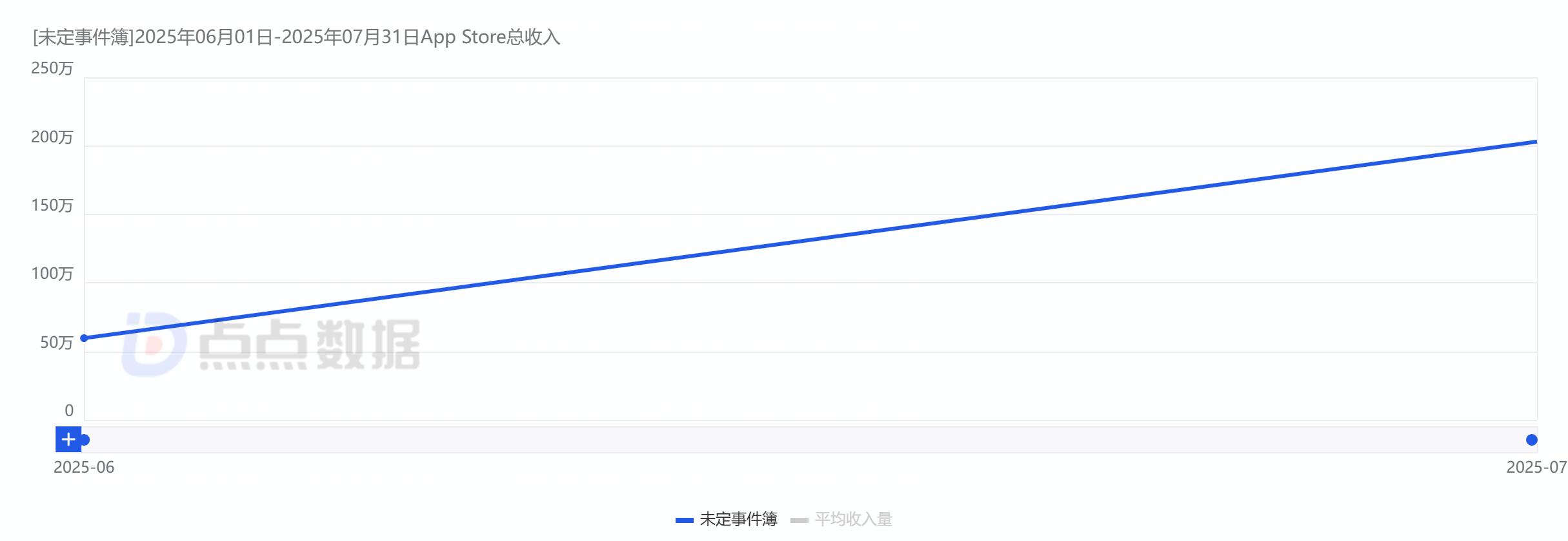 7月女性向游戏收入TOP30：叠纸6款产品进榜，米哈游乙游涨236.61% (http://www.busunion.cn/) 体育 第7张
