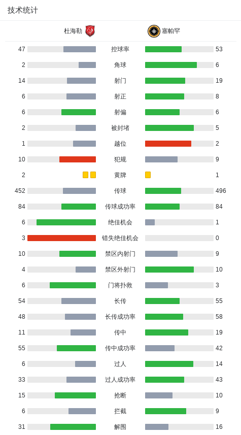 杜海勒3-2逆转塞帕罕，皮扬特克、布勒比纳破门 (http://www.busunion.cn/) 体育 第3张