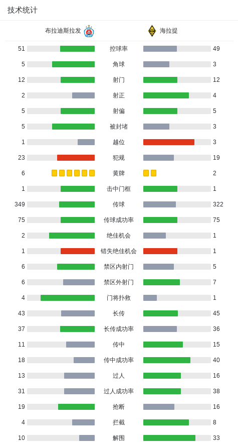 布拉迪斯拉发1-0海拉提，罗伯特-马克一剑封喉 (http://www.tiidu.cn/) 娱乐 第3张