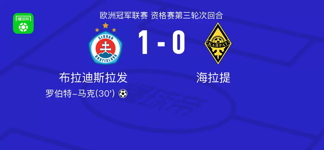 布拉迪斯拉发1-0海拉提，罗伯特-马克一剑封喉
