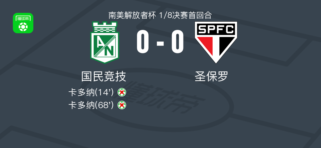 国民竞技0-0圣保罗，双方握手言和 (http://www.xuexiaoyu.cn/) abs 第1张