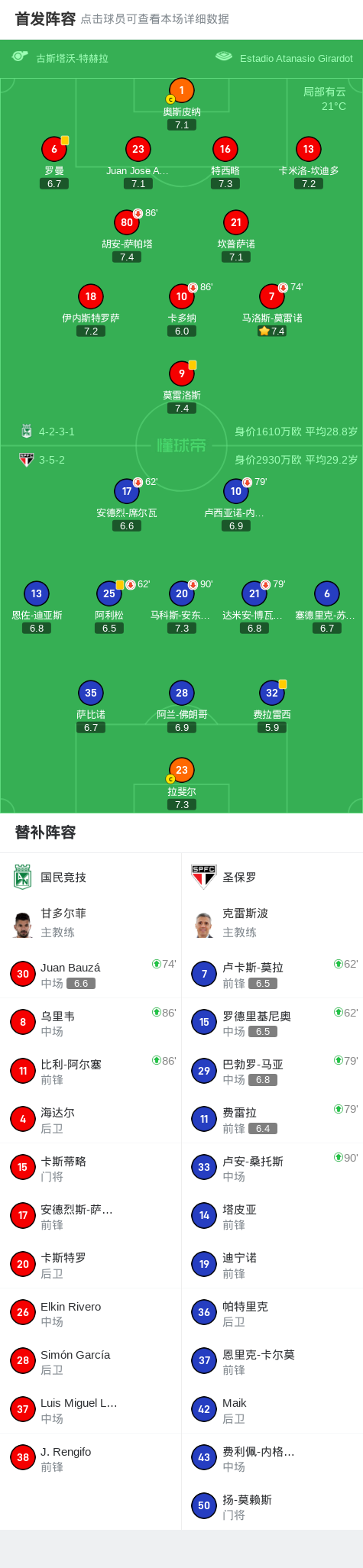 国民竞技0-0圣保罗，双方握手言和 (http://www.xuexiaoyu.cn/) abs 第2张