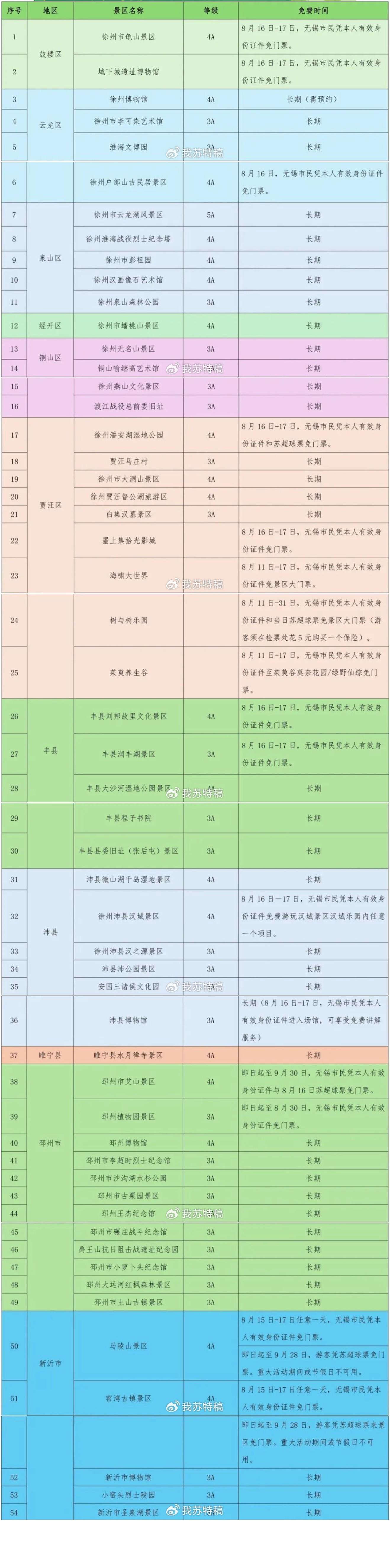 苏超福利，徐州多处景点对无锡市民有优惠政策 (http://www.xuexiaoyu.cn/) abs 第2张