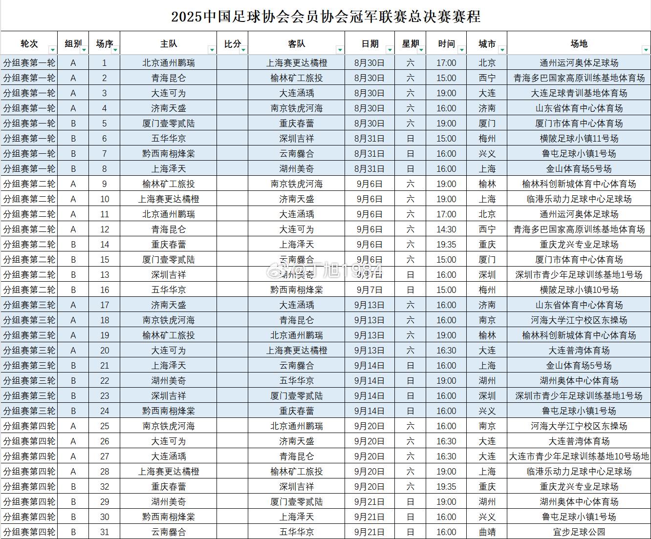 中冠联赛总决赛赛程：8月30日开赛，10月12日收官 (https://www.olegood.com/) 体育 第1张