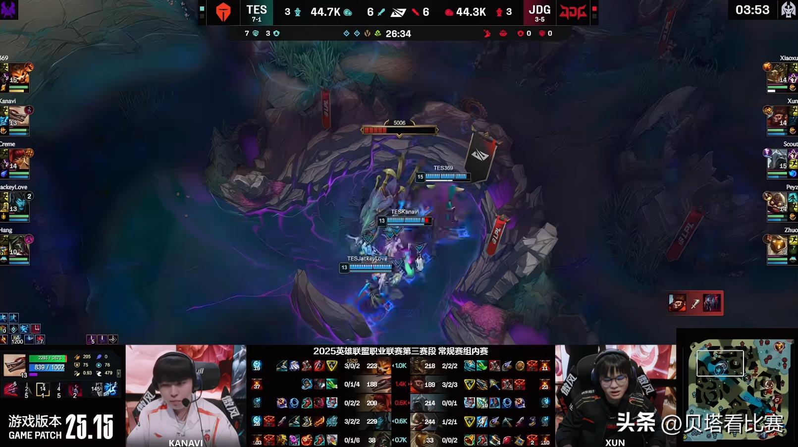 TES2-1击败JDG，豪取第8胜！369纳尔猛如战神，JDG再次痛失好局 (http://www.zjmmc.cn/) hsti 第4张