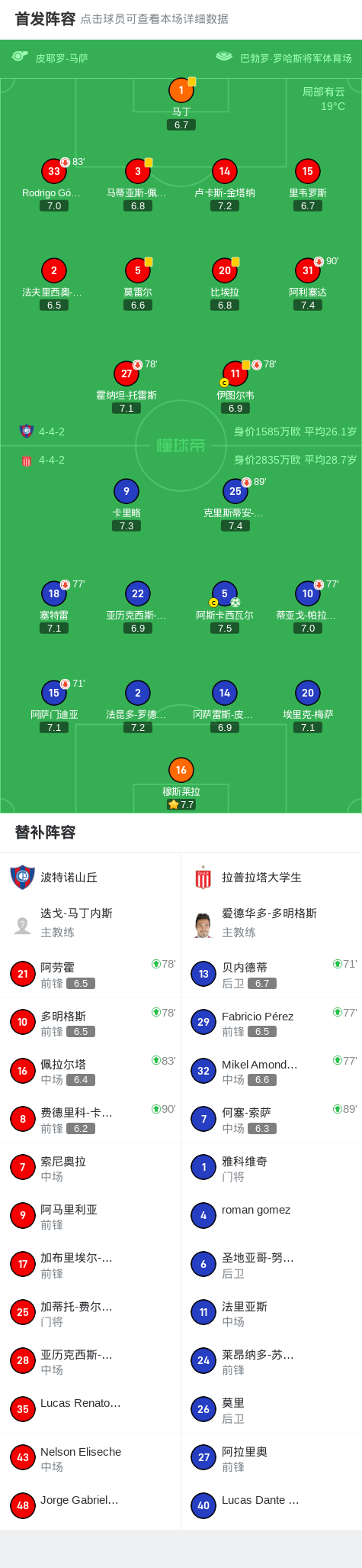 拉普拉塔大学生1-0波特诺山丘，阿斯卡西瓦尔点射制胜 (http://www.xuexiaoyu.cn/) abs 第2张