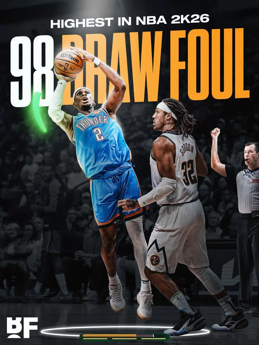 足够写实？亚历山大NBA 2K26造犯规能力值98分，游戏内居首