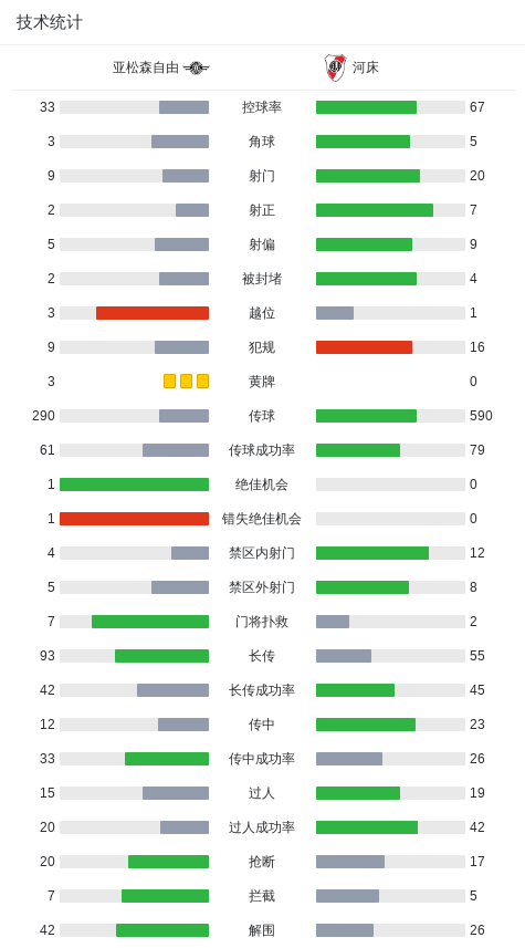 亚松森自由0-0河床，势均力敌 (http://www.xuexiaoyu.cn/) abs 第3张