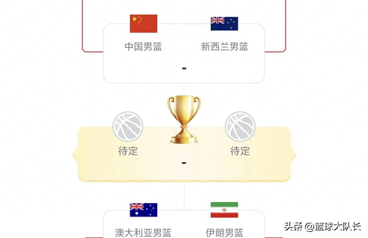 男篮亚洲杯8月16日赛程：中国vs新西兰，历史战绩相同上场1分险胜 (http://www.busunion.cn/) 体育 第1张