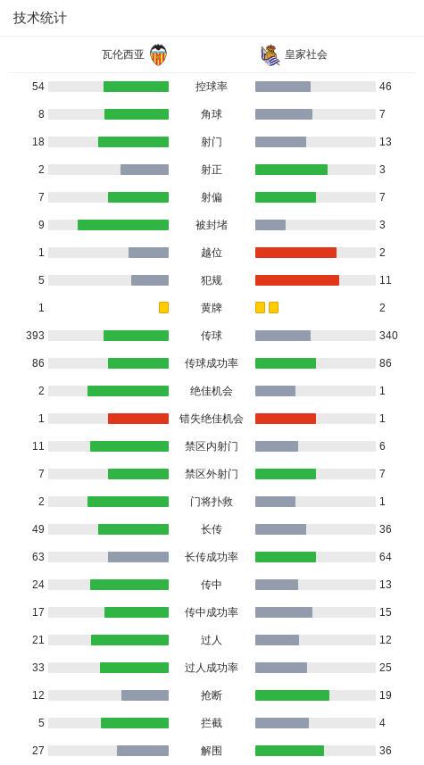 瓦伦西亚1-1皇家社会，迭戈-洛佩斯破僵，久保建英扳平比分 (http://www.jingganghuifeng.com.cn/) 体育 第3张