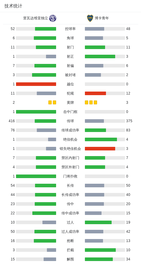 博卡青年3-0大胜里瓦达维亚独立，贝拉斯科破门，塞瓦略斯建功 (http://www.jingganghuifeng.com.cn/) 体育 第3张