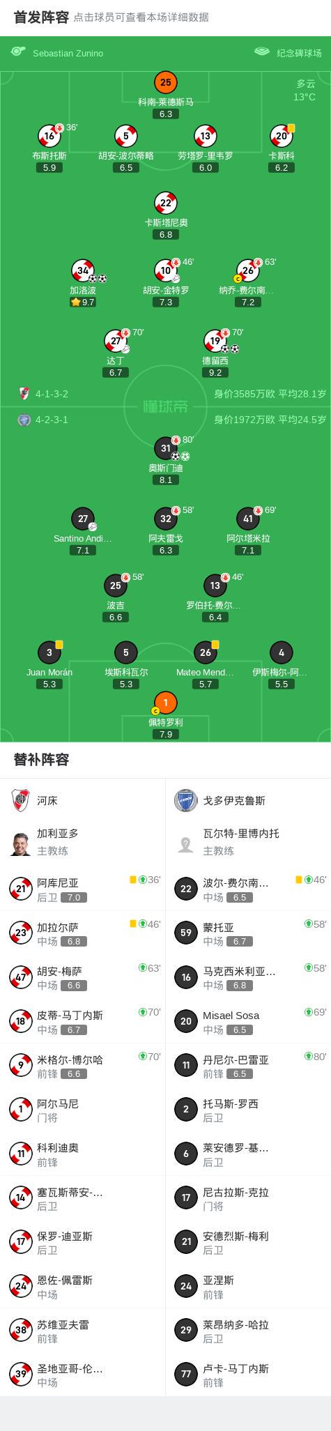 河床4-2戈多伊克鲁斯，加洛波双响，德留西双响 (http://www.zjmmc.cn/) hsti 第1张
