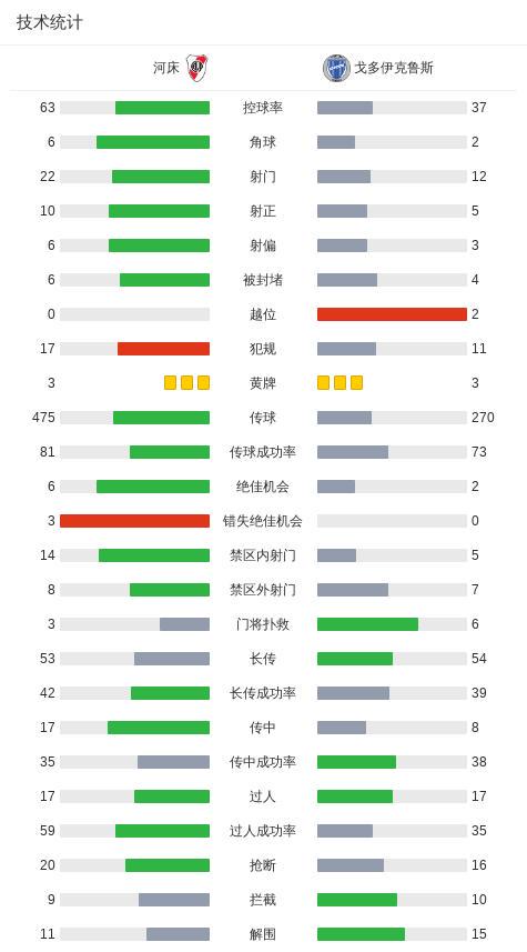 河床4-2戈多伊克鲁斯，加洛波双响，德留西双响 (http://www.zjmmc.cn/) hsti 第2张