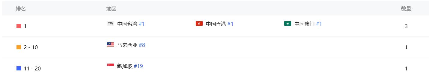 挤进畅销榜前十，出海月入近2亿，制作人：轻度MMO就是市场空白 (http://www.xuexiaoyu.cn/) abs 第1张