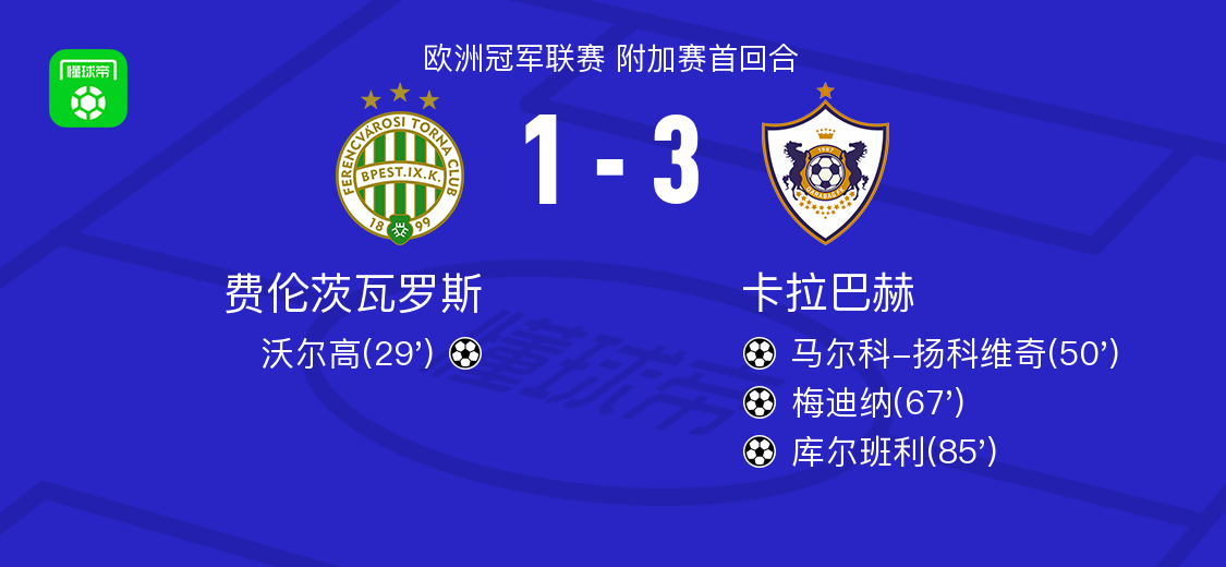 卡拉巴赫3-1逆转费伦茨瓦罗斯，库尔班利、梅迪纳建功 (http://www.xuexiaoyu.cn/) abs 第1张
