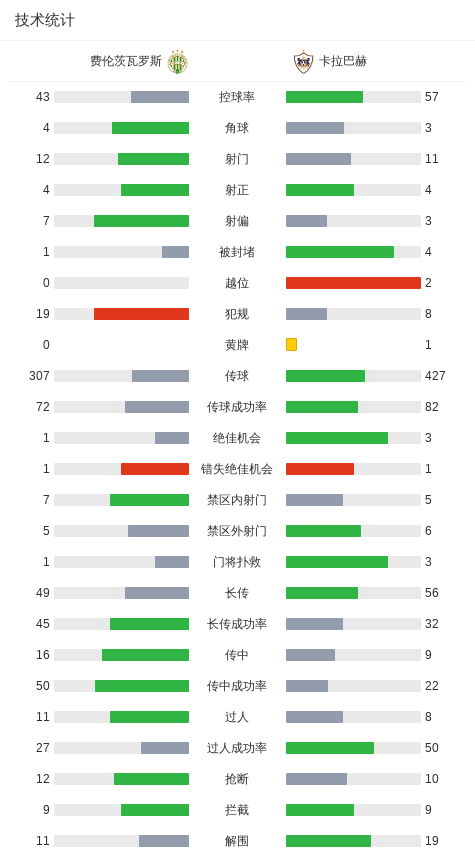 卡拉巴赫3-1逆转费伦茨瓦罗斯，库尔班利、梅迪纳建功 (http://www.xuexiaoyu.cn/) abs 第3张