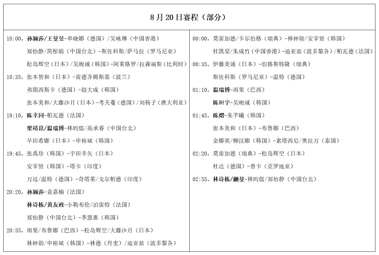 瑞典大满贯：8月20日赛程公布！国乒小将战雨果，孙颖莎等人登场 (http://www.armanice.com/) 体育 第7张