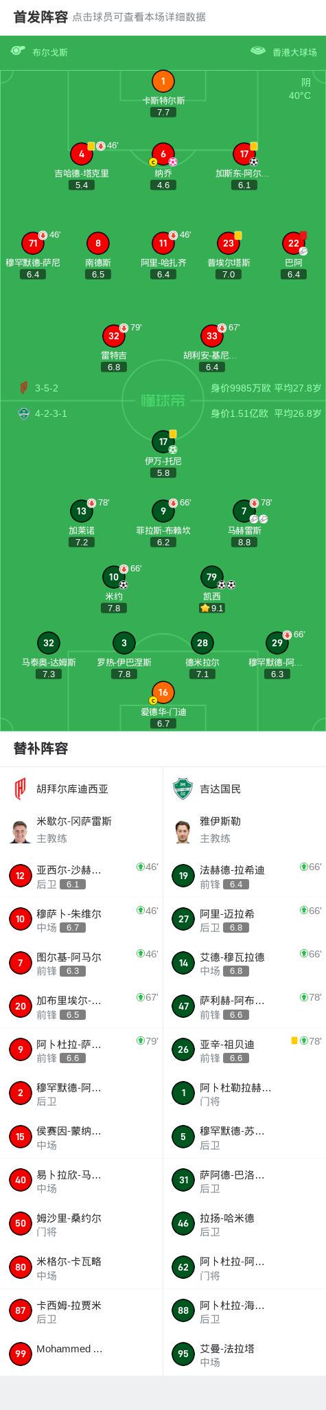吉达国民5-1胡拜尔库迪西亚晋级决赛，凯西双响，伊万-托尼点射 (http://www.zjmmc.cn/) hsti 第2张