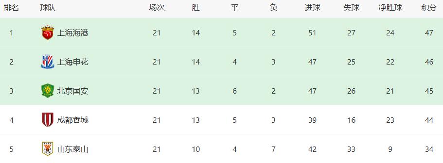 虚惊一场！比赛还没开打国安先迎两大喜讯，取胜武汉三镇基本稳了 (http://www.zjmmc.cn/) hsti 第2张