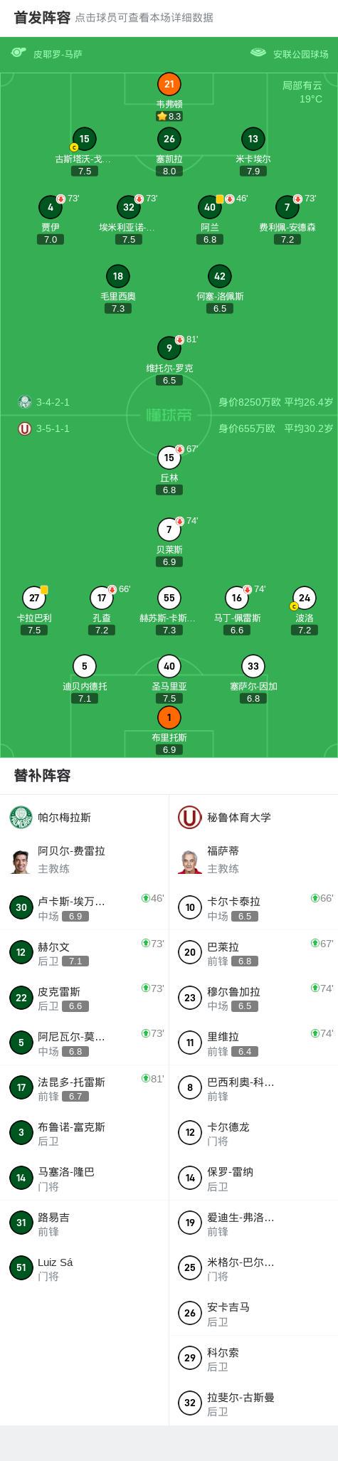 帕尔梅拉斯0-0秘鲁体育大学，势均力敌 (http://www.zjmmc.cn/) hsti 第2张