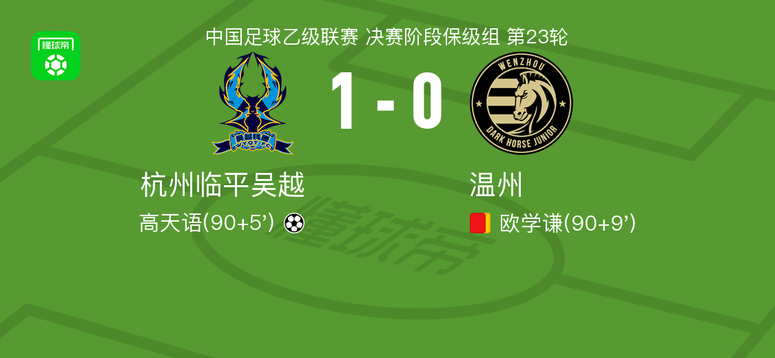 杭州临平吴越1-0温州，高天语制胜球 (http://www.xuexiaoyu.cn/) abs 第1张