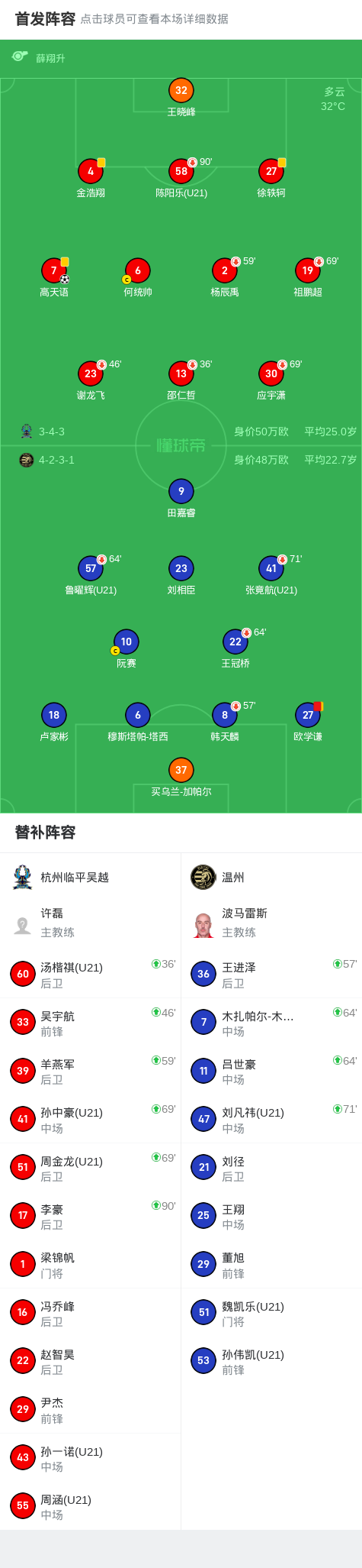杭州临平吴越1-0温州，高天语制胜球 (http://www.xuexiaoyu.cn/) abs 第2张