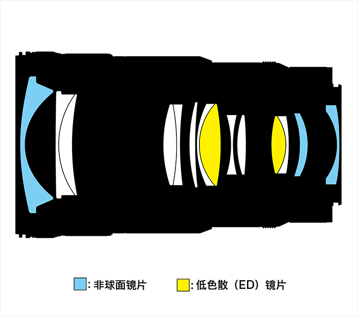从尼康出24-70 F2.8 S二代，能看清五个趋势，更轻更贵更紧凑了 (http://www.jingganghuifeng.com.cn/) 体育 第3张