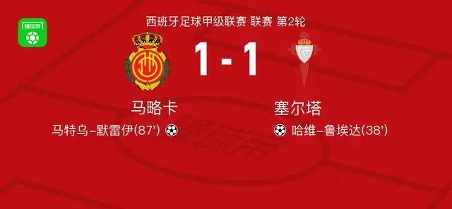 马略卡1-1塞尔塔，哈维-鲁埃达首开记录，马特乌-默雷伊救主