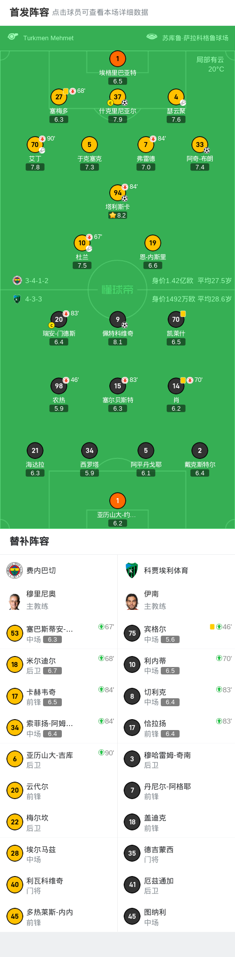 费内巴切3-1科贾埃利体育，塔利斯卡破门，阿奇-布朗建功 (http://www.armanice.com/) 体育 第2张