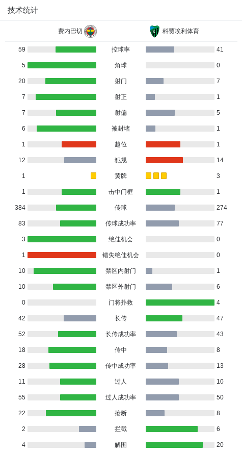 费内巴切3-1科贾埃利体育，塔利斯卡破门，阿奇-布朗建功 (http://www.armanice.com/) 体育 第3张