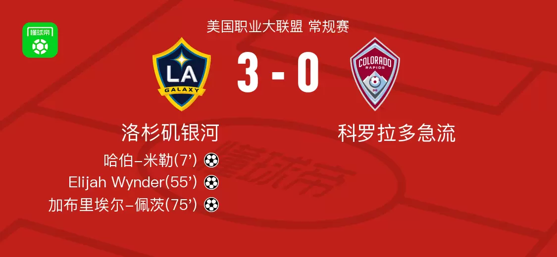 洛杉矶银河3-0大胜科罗拉多急流，加布里埃尔-佩茨、Elijah Wynder破门
