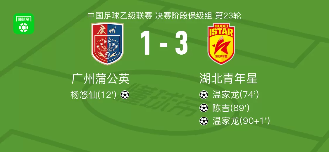 湖北青年星3-1逆转广州蒲公英，温家龙梅开二度，陈吉破门