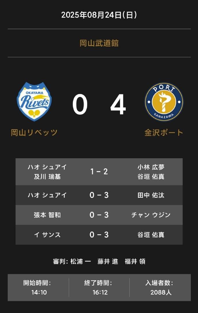 张本智和T联赛0-3不敌张禹珍，赛后称需要暂时调整心态 (http://www.armanice.com/) 体育 第2张