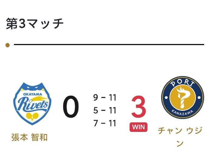 张本智和T联赛0-3不敌张禹珍，赛后称需要暂时调整心态 (http://www.armanice.com/) 体育 第3张