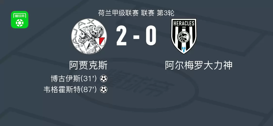 阿贾克斯2-0阿尔梅罗大力神，博古伊斯破门，韦格霍斯特锦上添花