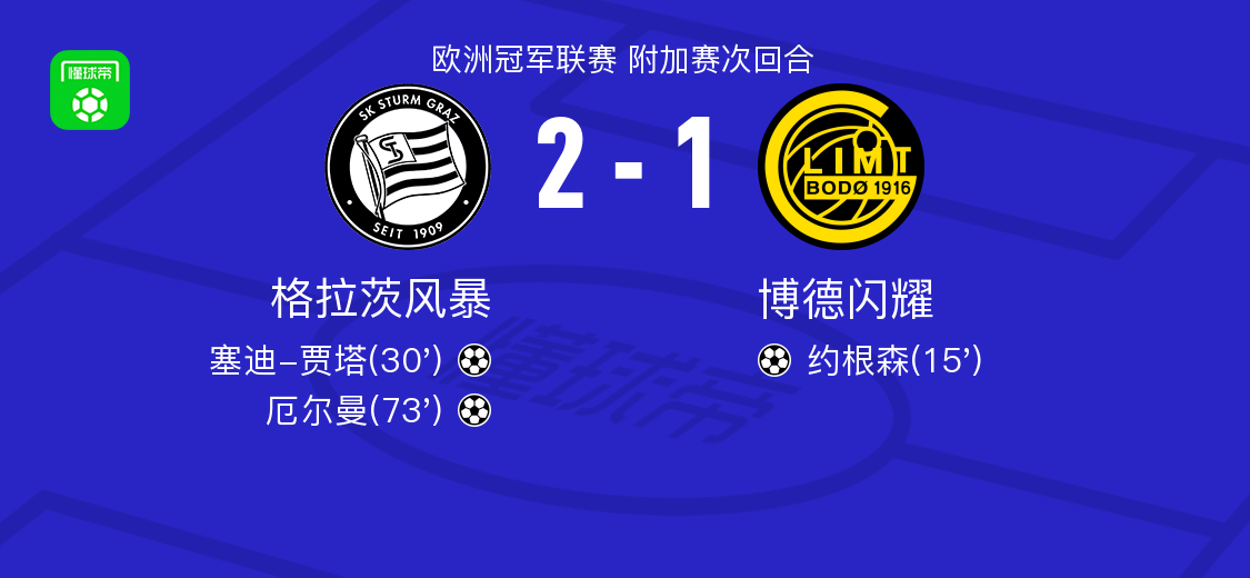 格拉茨风暴2-1逆转博德闪耀，厄尔曼、塞迪-贾塔建功 (http://www.jingganghuifeng.com.cn/) 体育 第1张