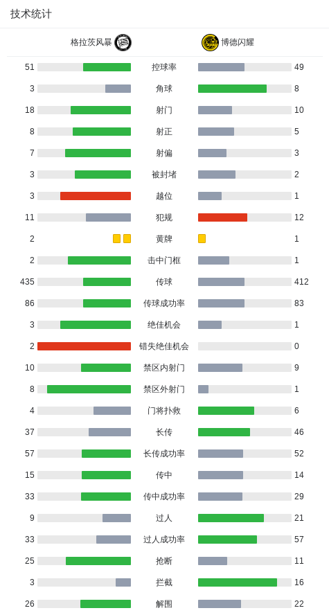 格拉茨风暴2-1逆转博德闪耀，厄尔曼、塞迪-贾塔建功 (http://www.jingganghuifeng.com.cn/) 体育 第3张