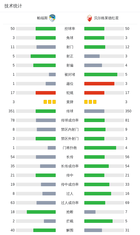 帕福斯1-1贝尔格莱德红星，伊万尼奇破门，贾贾扳平比分 (http://www.tiidu.cn/) 娱乐 第3张