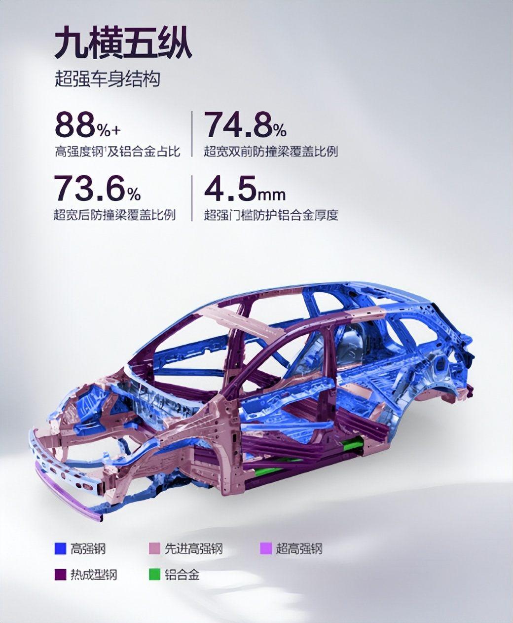18小时预定破5万，尚界H5怎么爆了？从安全 易用 经济性来看看 (http://www.jingganghuifeng.com.cn/) 体育 第4张