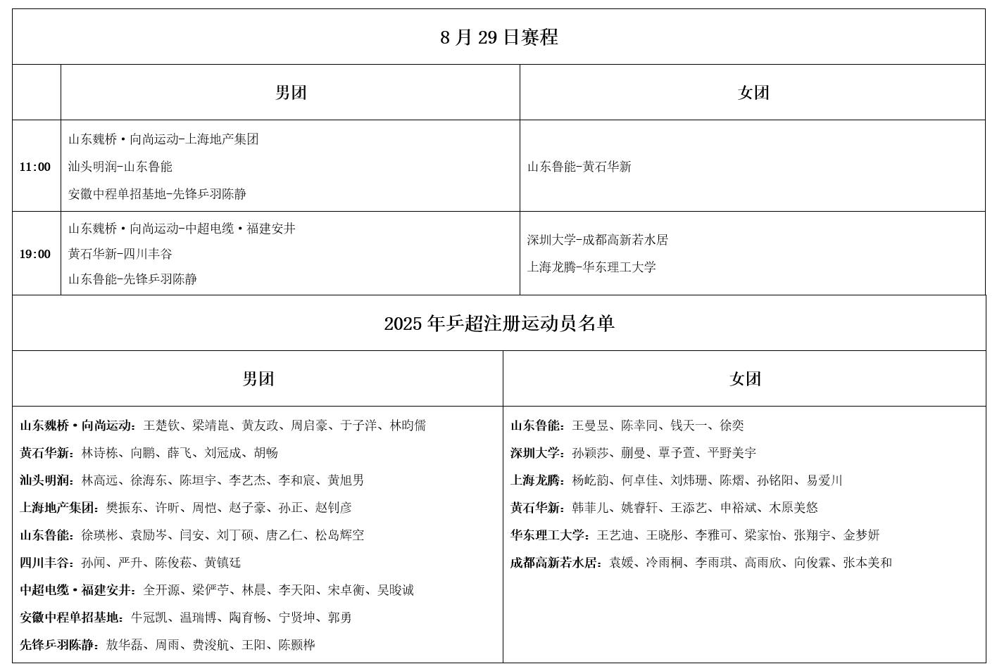 乒超第三阶段今天开打！8月29日赛程公布，孙颖莎或对决张本美和 (http://www.busunion.cn/) 体育 第3张