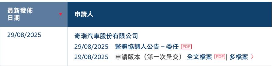 奇瑞为何重新提交招股书？ | 星车场 (http://www.armanice.com/) 体育 第2张